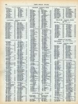 Page 135 - Population of the United States in 1910, World Atlas 1911c from Minnesota State and County Survey Atlas